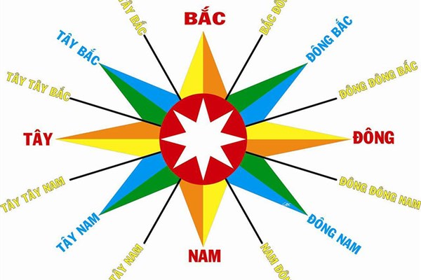 7 Lưu Ý Quan Trọng Về Phong Thủy Khi Mua Đất Cần Phải Nhớ
